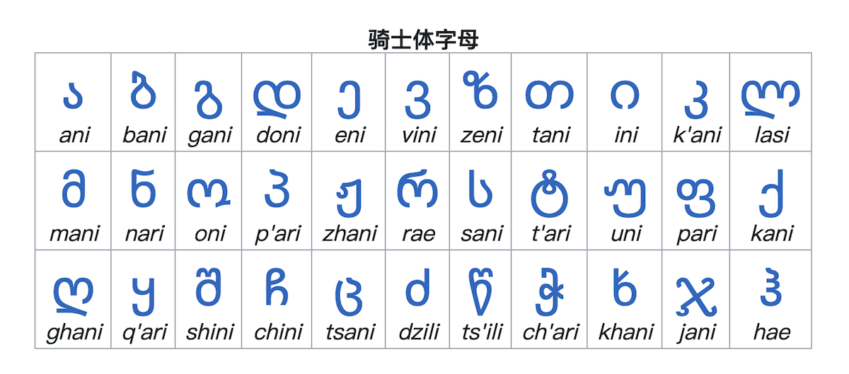 格鲁吉亚字母骑士体